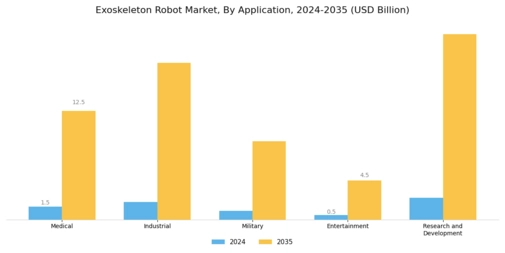 Exoskeleton Robot Market Segment Image 0