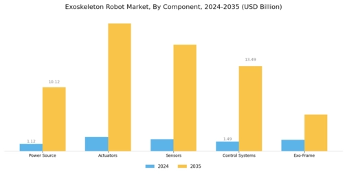 Exoskeleton Robot Market Segment Image 1