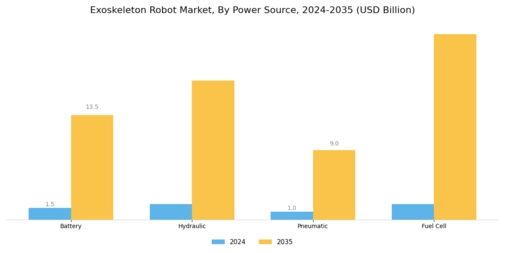 Exoskeleton Robot Market Segment Image 2
