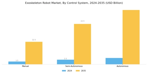 Exoskeleton Robot Market Segment Image 3