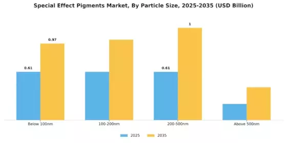Special Effect Pigments Market
 Segment Image 0
