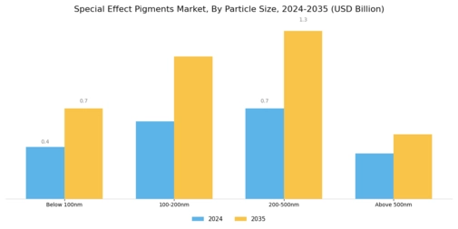 Special Effect Pigments Market
 Segment Image 0