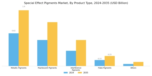 Special Effect Pigments Market
 Segment Image 1