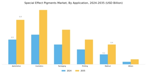 Special Effect Pigments Market
 Segment Image 2