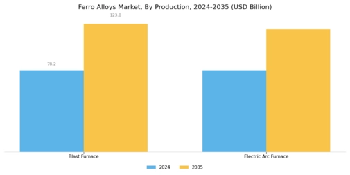 Ferro Alloys Market Segment Image 0