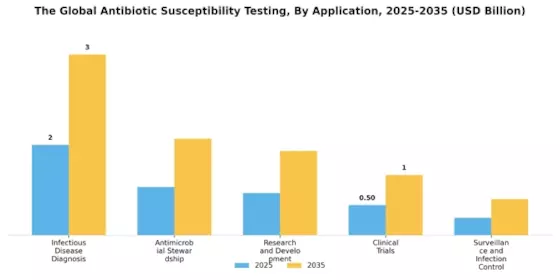 Antibiotic Susceptibility Testing Market Segment Image 4
