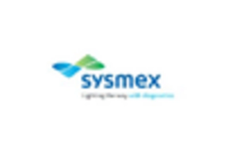 Antibiotic Susceptibility Testing Market key player