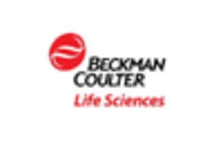 Antibiotic Susceptibility Testing Market key player