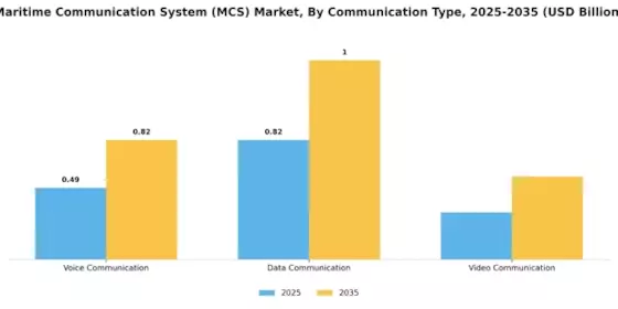 Maritime Communication System Market Segment Image 0