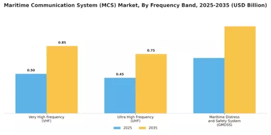 Maritime Communication System Market Segment Image 1