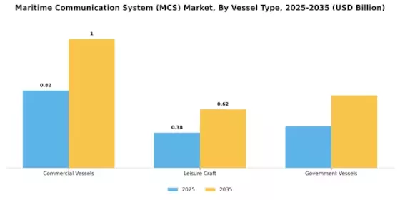 Maritime Communication System Market Segment Image 2