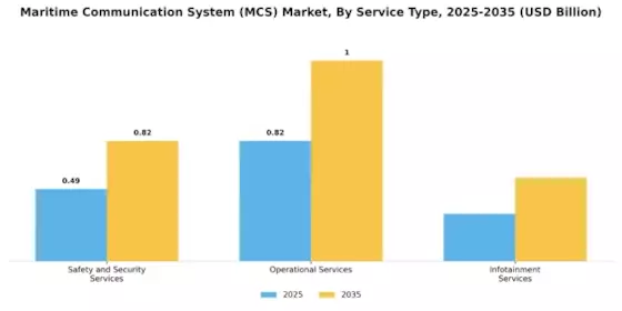 Maritime Communication System Market Segment Image 4