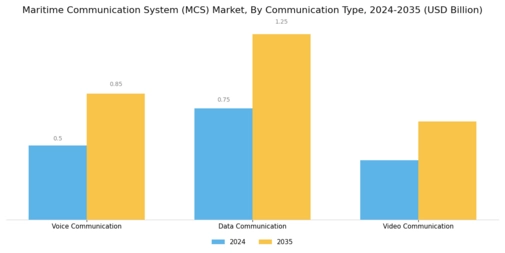 Maritime Communication System Market Segment Image 0