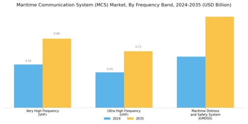 Maritime Communication System Market Segment Image 1