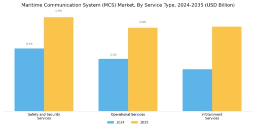 Maritime Communication System Market Segment Image 4
