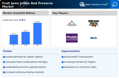 Fruit Jams Jellies Preserve Market Infographic