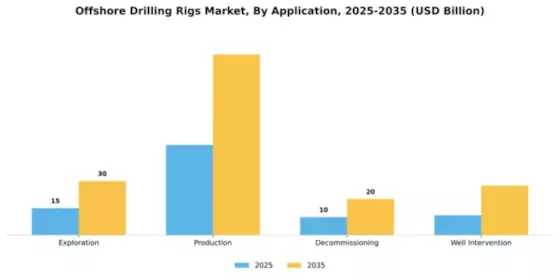 Offshore Drilling Rigs Market Segment Image 0