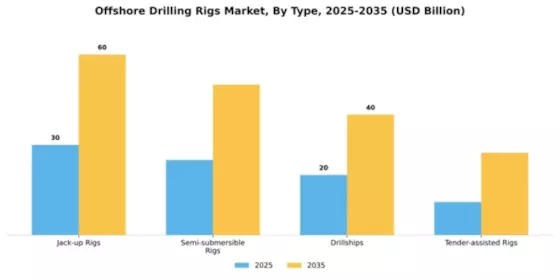 Offshore Drilling Rigs Market Segment Image 3