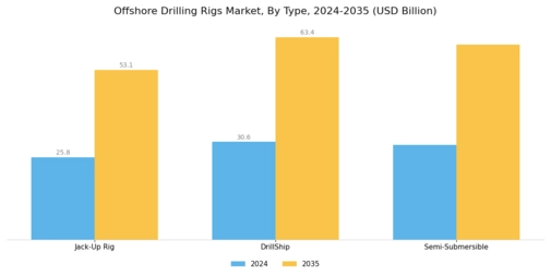 Offshore Drilling Rigs Market Segment Image 0