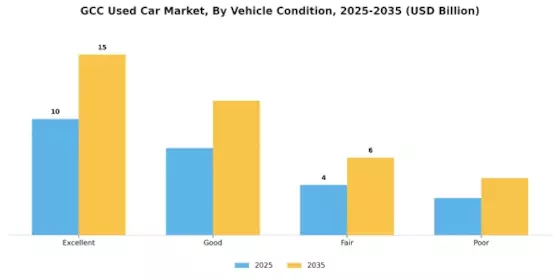 GCC Used Car Market Segment Image 1