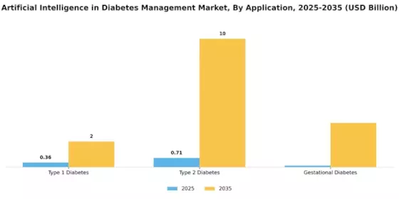 Artificial Intelligence in Diabetes Management Market Segment Image 1