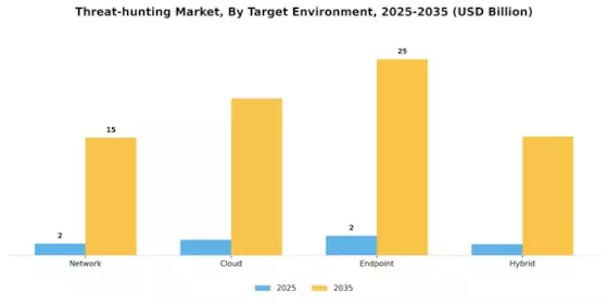 Threat-hunting Market Segment Image 1