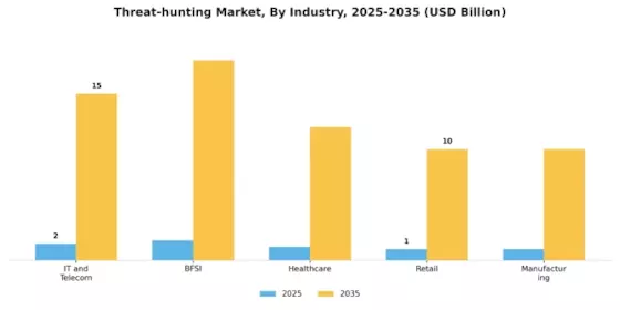 Threat-hunting Market Segment Image 3