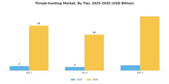 Threat-hunting Market Segment Image 4