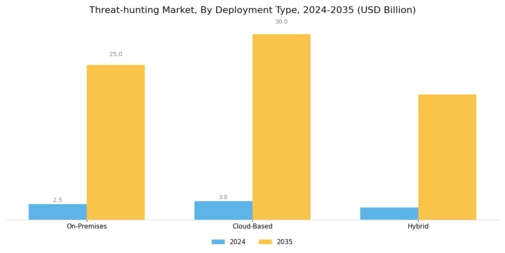 Threat-hunting Market Segment Image 0