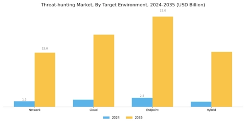 Threat-hunting Market Segment Image 1
