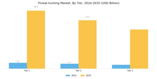Threat-hunting Market Segment Image 4