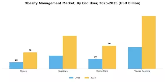 Obesity Management Market Segment Image 1