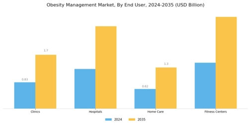 Obesity Management Market Segment Image 1