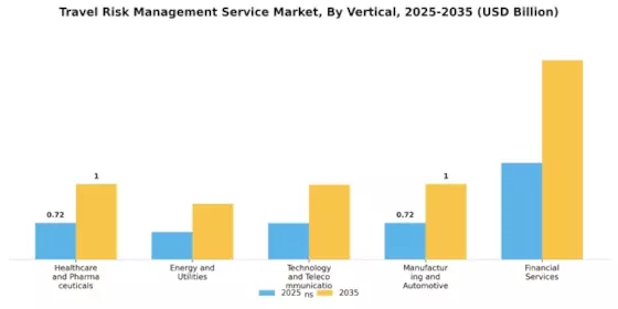 Travel Risk Management Service Market Segment Image 3