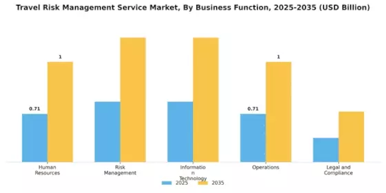 Travel Risk Management Service Market Segment Image 4