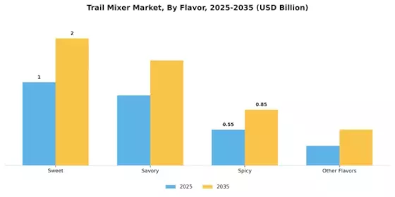 Trail Mixer Market Segment Image 1