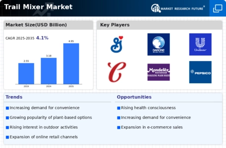 Trail Mixer Market Infographic