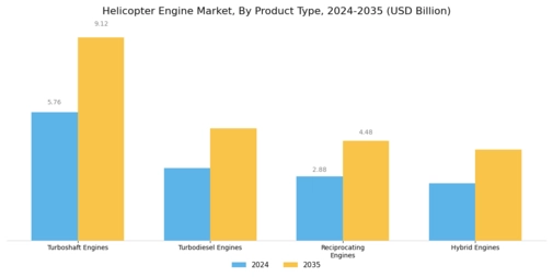 Helicopter Engine Market Segment Image 0