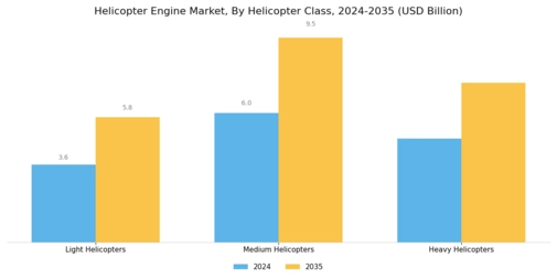 Helicopter Engine Market Segment Image 1