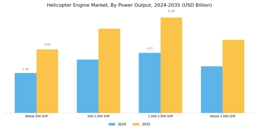 Helicopter Engine Market Segment Image 3
