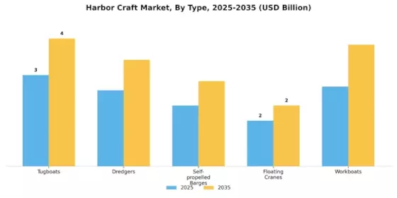 Harbor Craft Market Segment Image 0