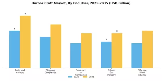 Harbor Craft Market Segment Image 3