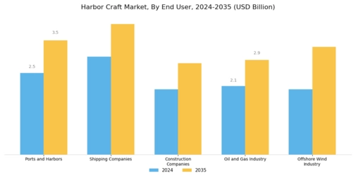 Harbor Craft Market Segment Image 3