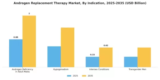 Androgen Replacement Therapy Market Segment Image 0