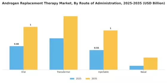 Androgen Replacement Therapy Market Segment Image 1