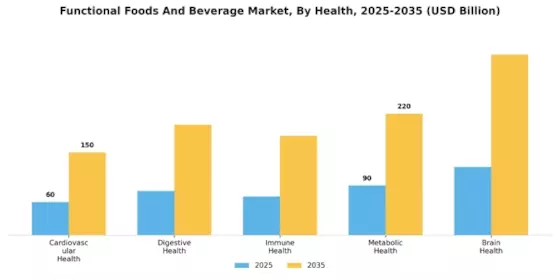 Functional Foods Beverage Market Segment Image 1