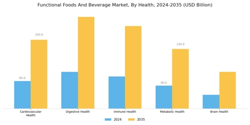 Functional Foods Beverage Market Segment Image 1