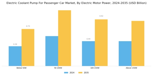 Electric Coolant Pump Passenger Car Market Segment Image 2