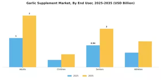 Garlic Supplement Market Segment Image 2