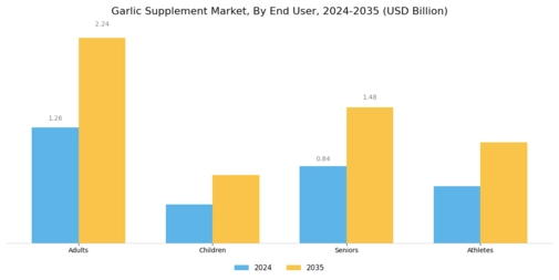 Garlic Supplement Market Segment Image 2